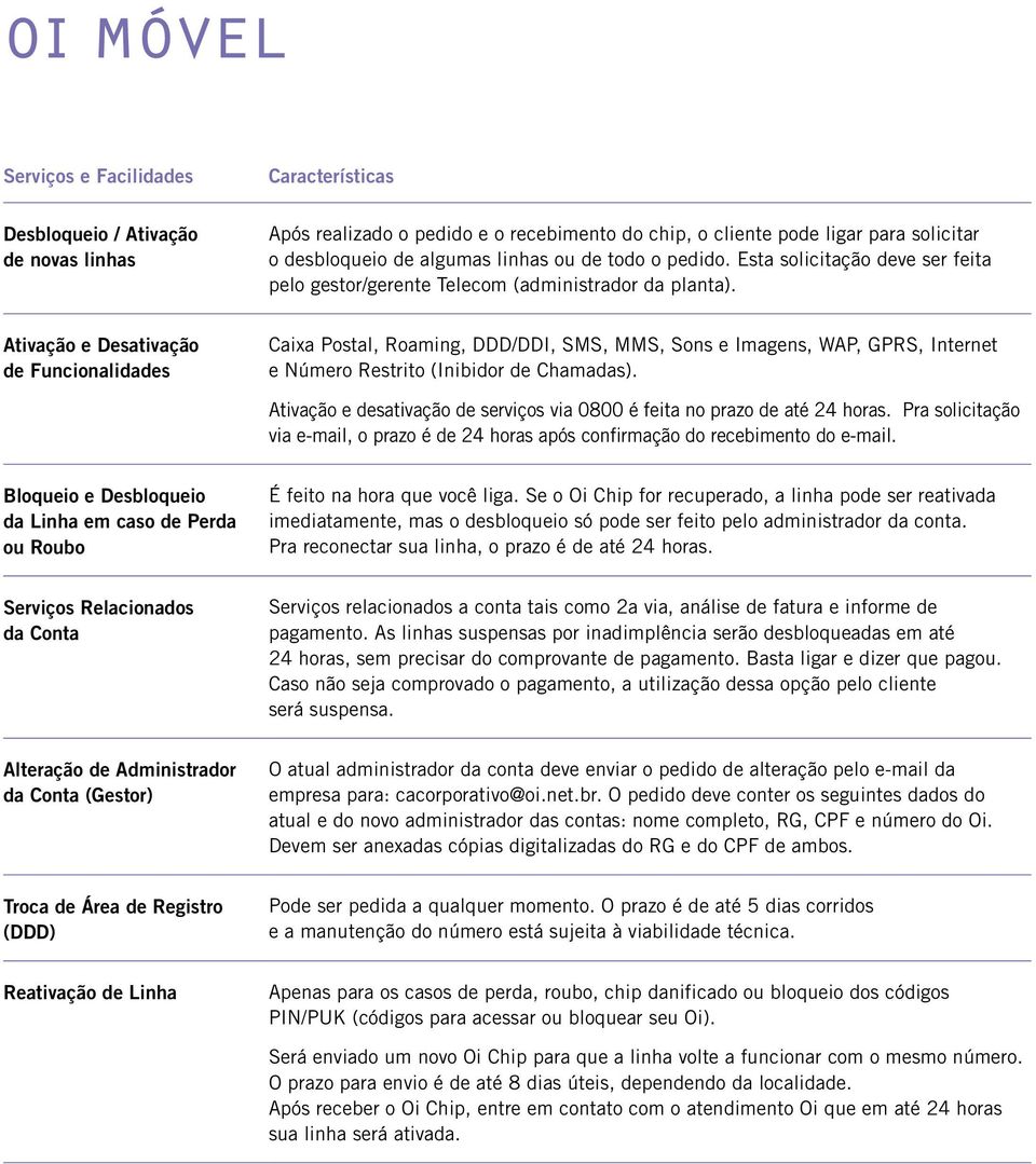 Ativação e Desativação de Funcionalidades Caixa Postal, Roaming, DDD/DDI, SMS, MMS, Sons e Imagens, WAP, GPRS, Internet e Número Restrito (Inibidor de Chamadas).