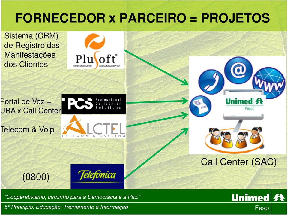 Clientes Portal de Voz + URA x Call