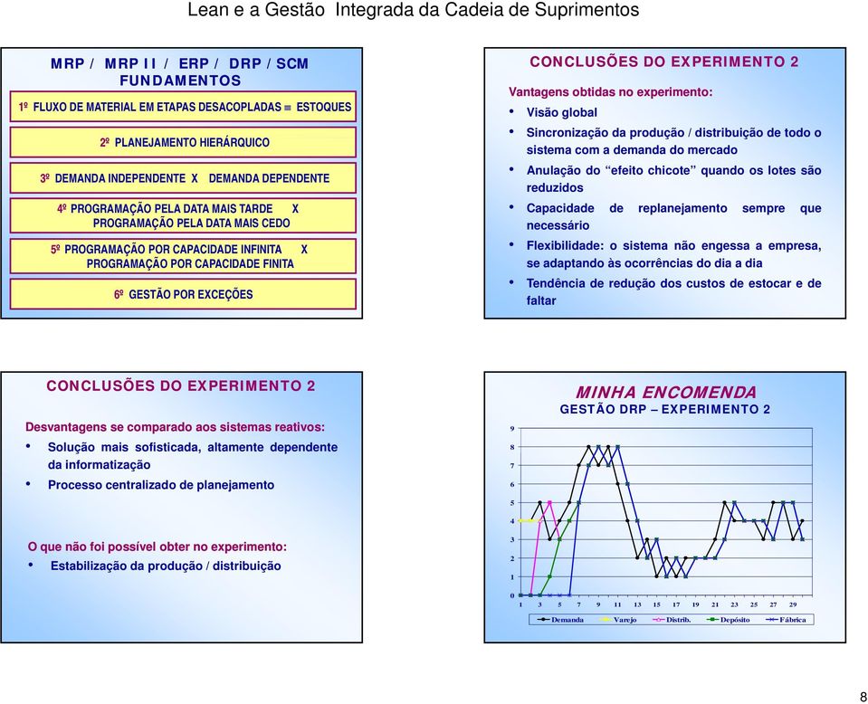 Visão global Sincronização da produção / distribuição de todo o sistema com a demanda do mercado Anulação do efeito chicote quando os lotes são reduzidos Capacidade de replanejamento sempre que