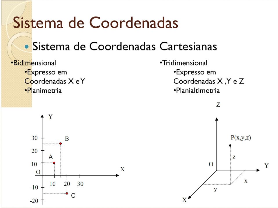 Expresso em Coordenadas X e Y Planimetria