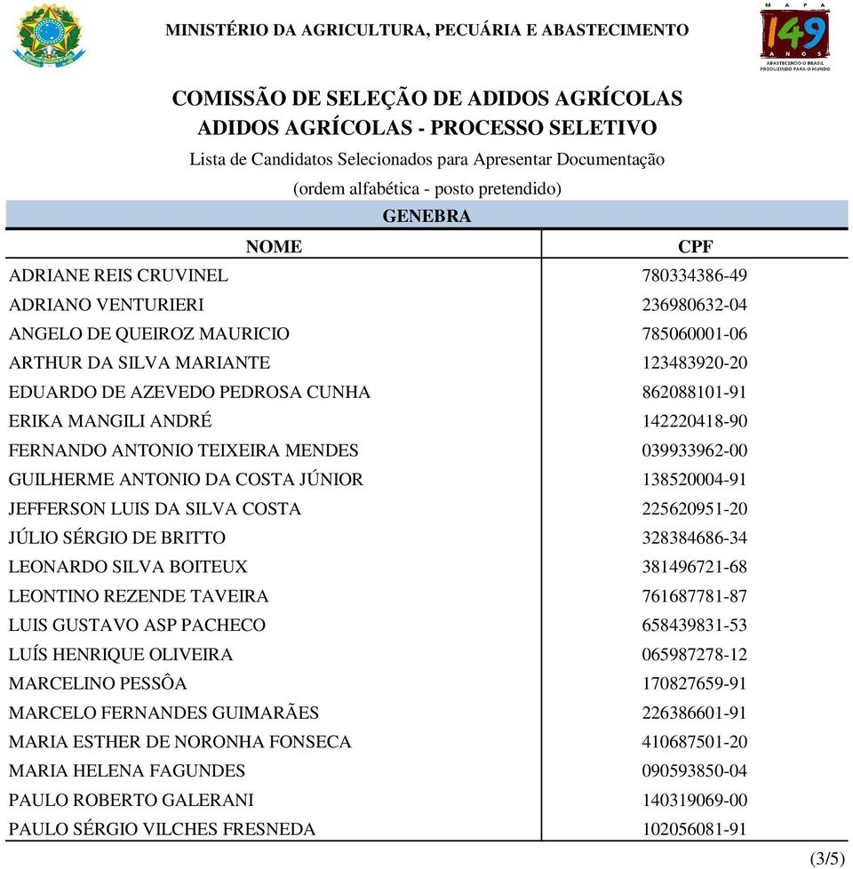 DE BRITTO 328384686-34 LEONARDO SILVA BOITEUX 381496721-68 LEONTINO REZENDE TAVEIRA 761687781-87 LUIS GUSTAVO ASP PACHECO 658439831-53 LUÍS HENRIQUE OLIVEIRA 065987278-12 MARCELINO PESSÔA