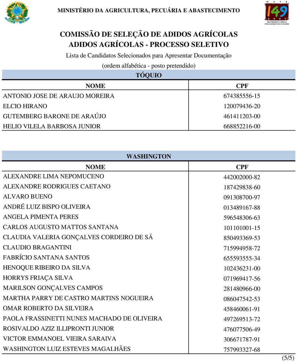 CLAUDIA VALERIA GONÇALVES CORDEIRO DE SÁ 850493369-53 CLAUDIO BRAGANTINI 715994958-72 FABRÍCIO SANTANA SANTOS 655593555-34 HENOQUE RIBEIRO DA SILVA 102436231-00 HORRYS FRIAÇA SILVA 071969417-56