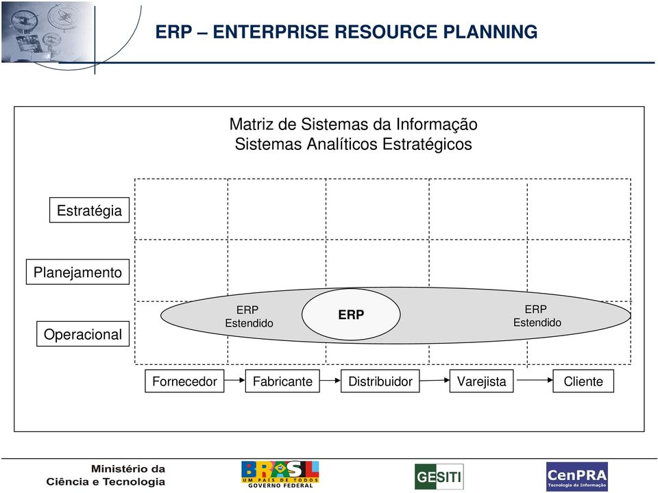 Estratégia Planejamento Operacional Estendido