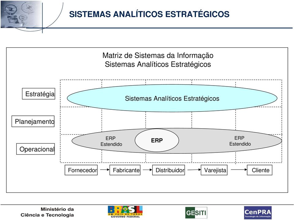 Sistemas Analíticos Estratégicos Planejamento Operacional