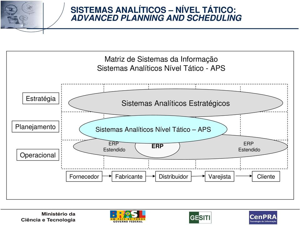 Sistemas Analíticos Estratégicos Planejamento Sistemas Analíticos Nível Tático