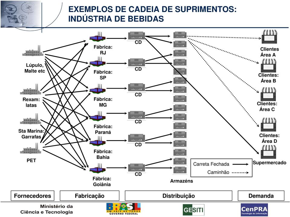 Sta Marina: Garrafas PET Fábrica: Paraná Fábrica: Bahia Carreta Fechada Clientes: Área D