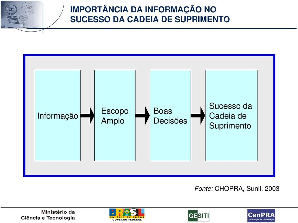 Amplo Boas Decisões Sucesso da Cadeia