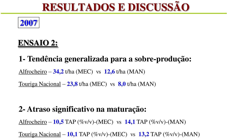 t/ha (MAN) 2- Atraso significativo na maturação: Alfrocheiro 10,5 TAP (%v/v)-(mec) vs