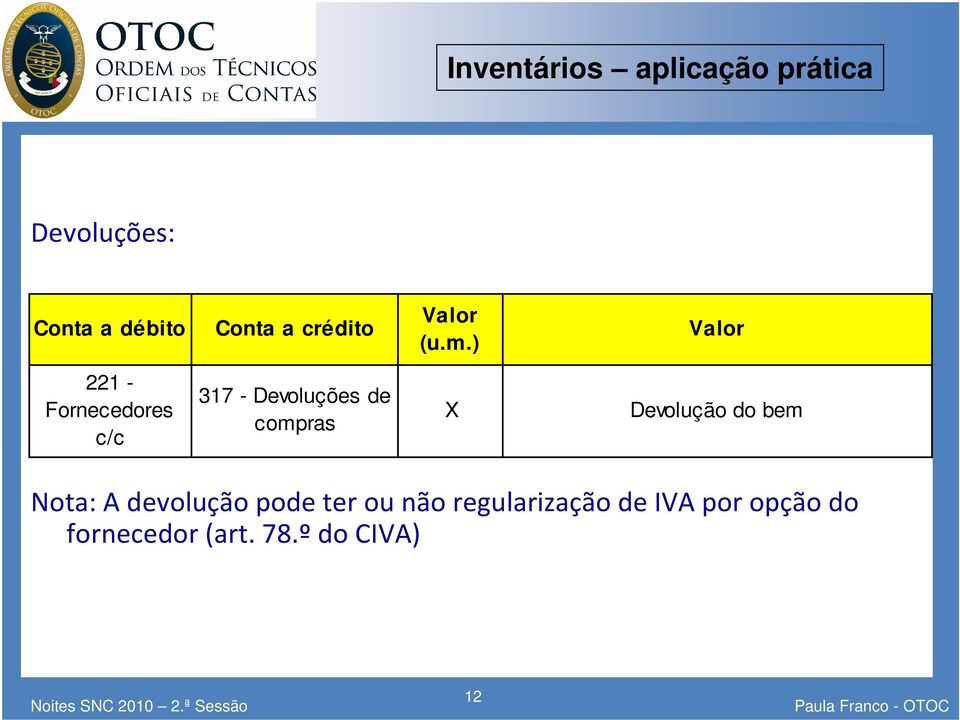 ) Valor 221 - Fornecedores c/c 317 - Devoluções de compras X