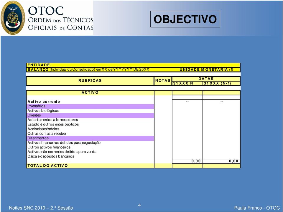 fornecedores Estado e outros entes públicos Accionistas/ sócios Outras contas a receber Diferimentos Activos financeiros detidos para