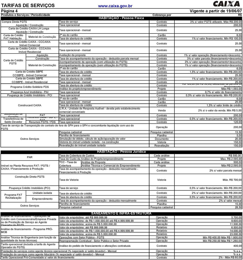 Material de Construção FAT Habitação Taxa de abertura de crédito 1% s/ valor financiamento.