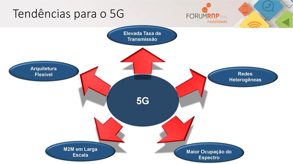 Flexível Redes Heterogêneas 5G M2M