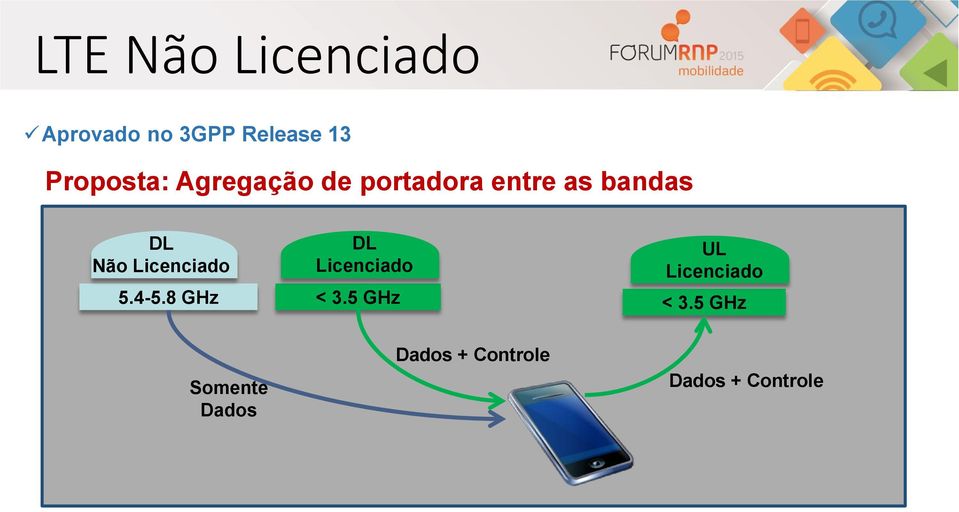 Licenciado DL Licenciado UL Licenciado 5.4-5.8 GHz < 3.