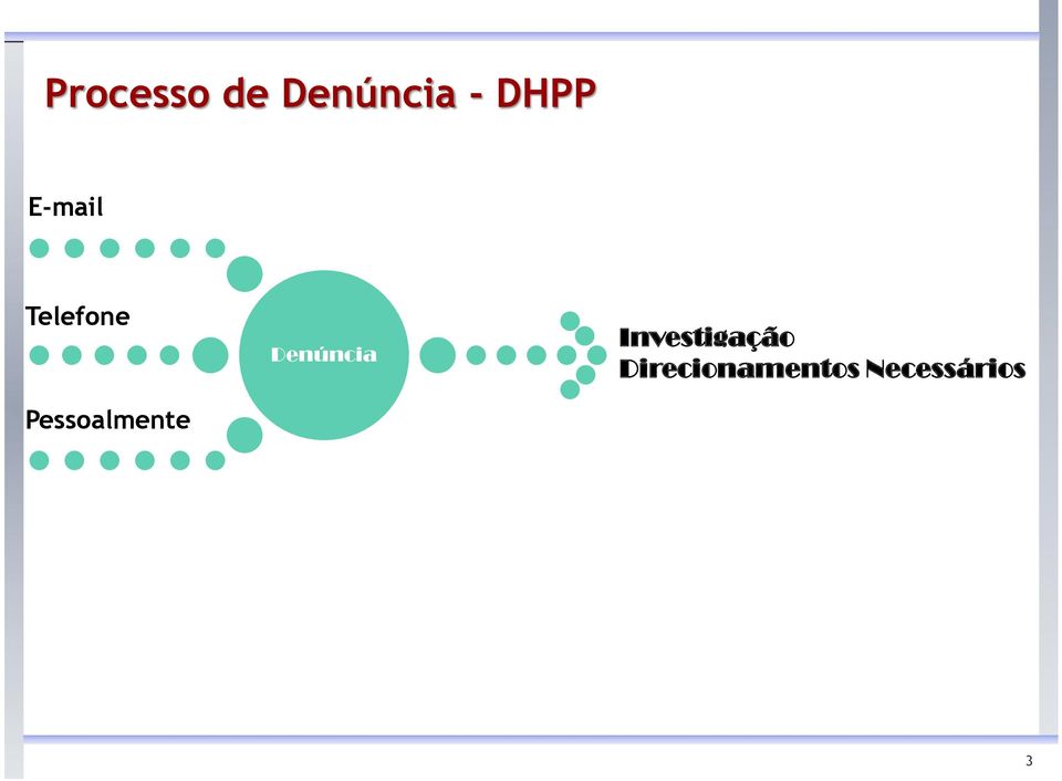 Pessoalmente Denúncia