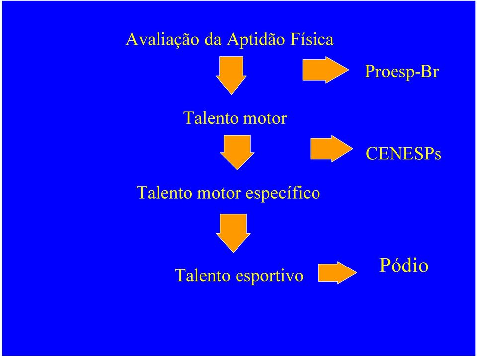 motor CENESPs Talento