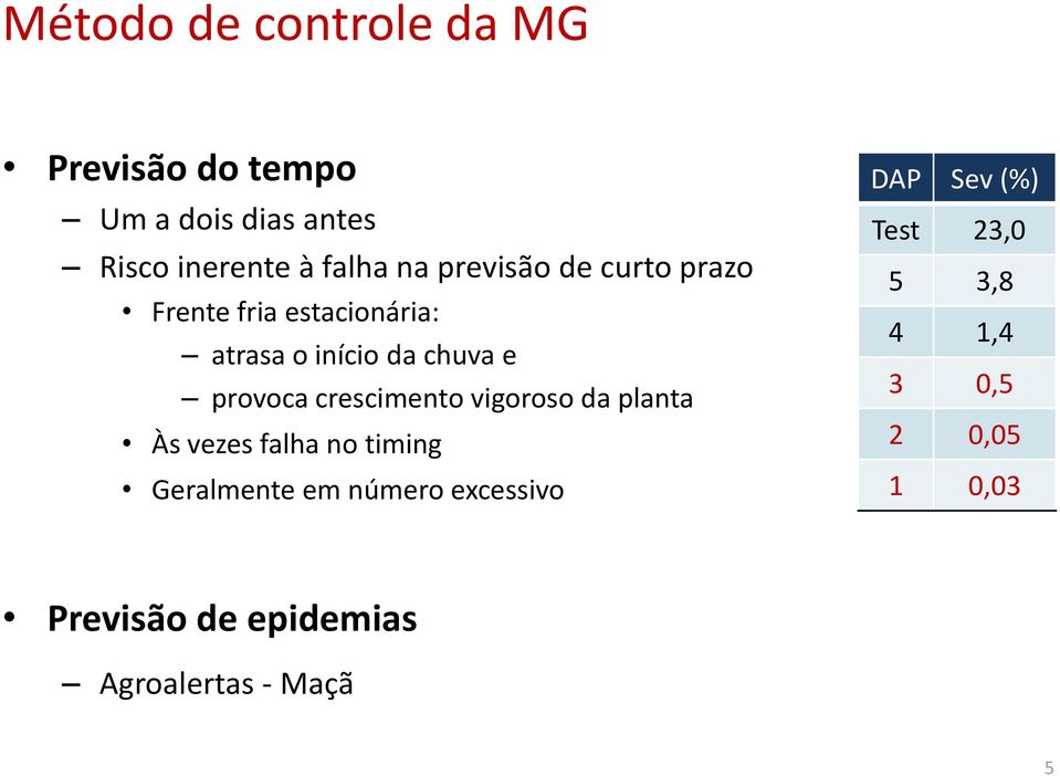 crescimento vigoroso da planta Às vezes falha no timing Geralmente em número excessivo