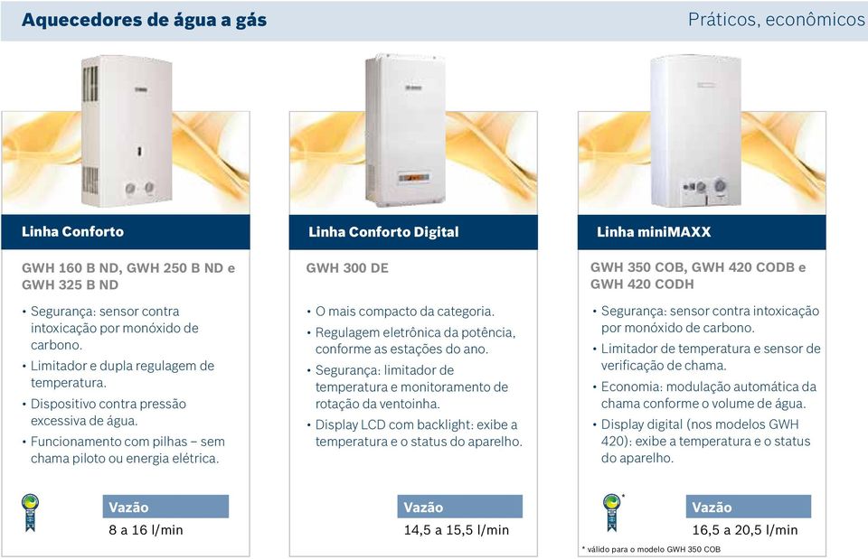 Linha Conforto Digital GWH 300 DE O mais compacto da categoria. Regulagem eletrônica da potência, conforme as estações do ano.