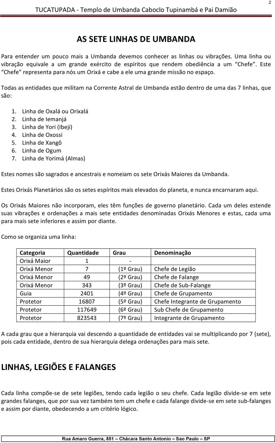 Todas as entidades que militam na Corrente Astral de Umbanda estão dentro de uma das 7 linhas, que são: 1. Linha de Oxalá ou Orixalá 2. Linha de Iemanjá 3. Linha de Yori (Ibeji) 4. Linha de Oxossi 5.