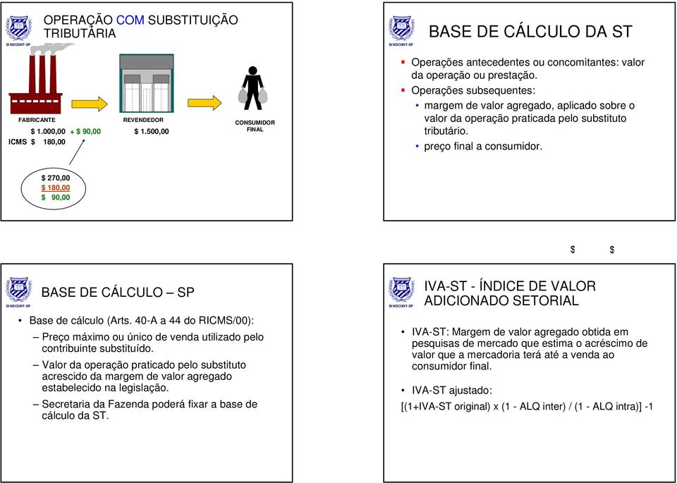 Operações subsequentes: margem de valor agregado, aplicado sobre o valor da operação praticada pelo substituto tributário. preço final a consumidor.