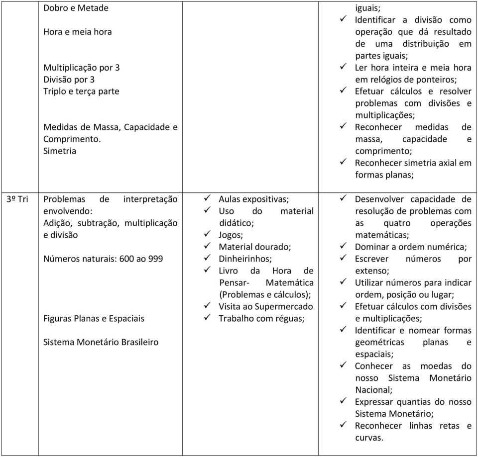 dourado; Dinheirinhos; Livro da Hora de Pensar- Matemática (Problemas e cálculos); Visita ao Supermercado Trabalho com réguas; iguais; Identificar a divisão como operação que dá resultado de uma