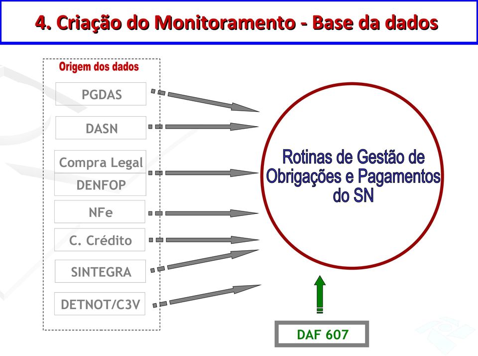 dados PGDAS DASN Compra Legal