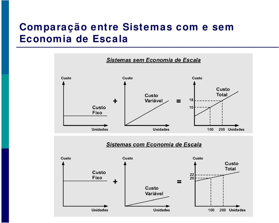 Sistemas com