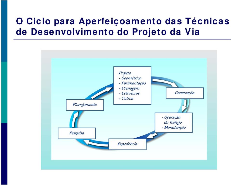 Técnicas de