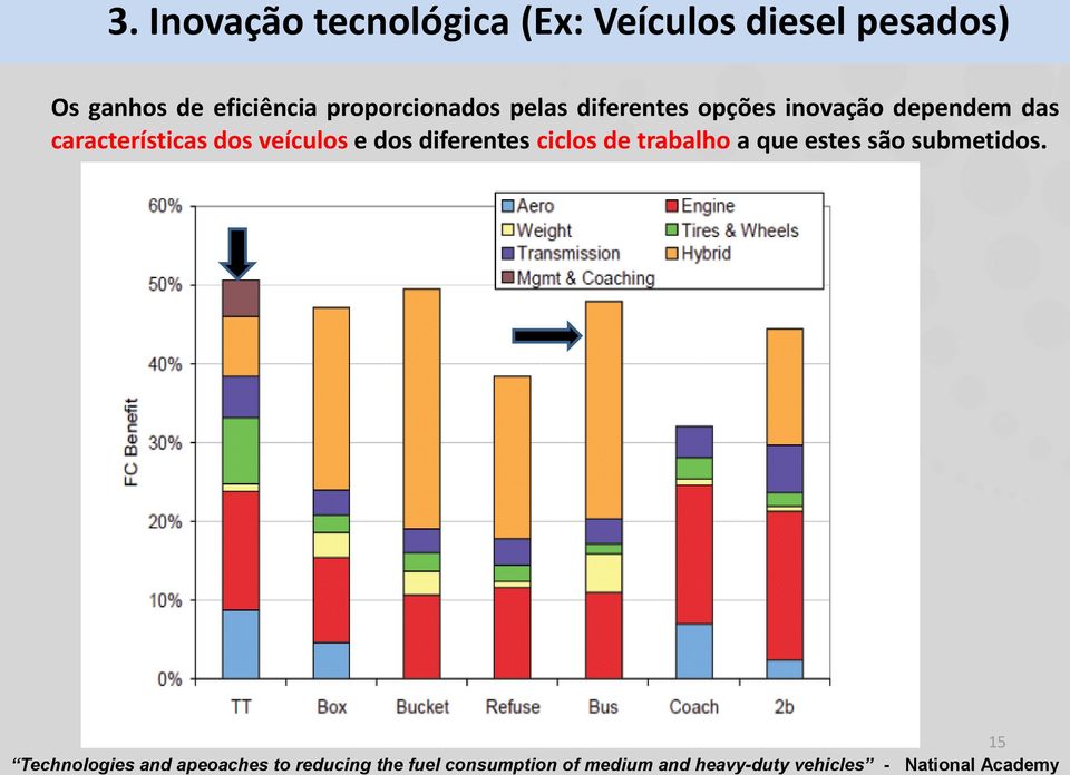 veículos e dos diferentes ciclos de trabalho a que estes são submetidos.