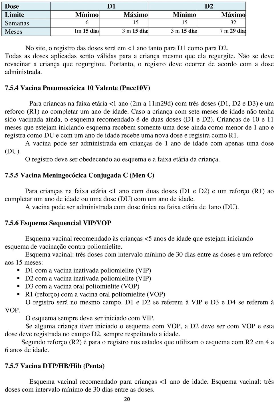 4 Vacina Pneumocócica 10 Valente (Pncc10V) Para crianças na faixa etária <1 ano (2m a 11m29d) com três doses (D1, D2 e D3) e um reforço (R1) ao completar um ano de idade.