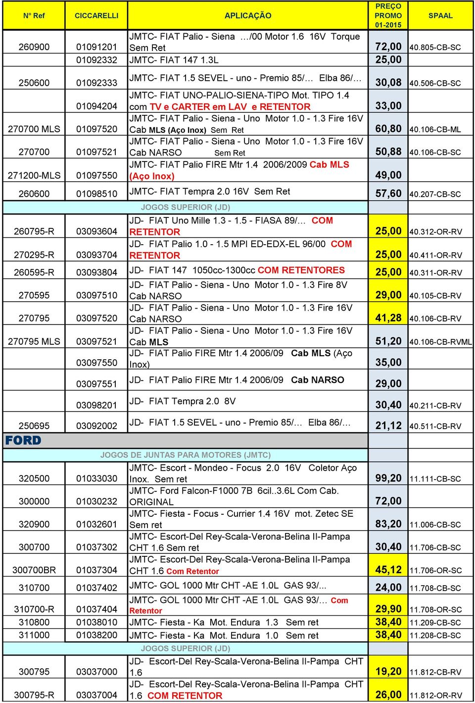 TIPO 1.4 com TV e CARTER em LAV e RETENTOR 33,00 JMTC- FIAT Palio - Siena - Uno Motor 1.0-1.3 Fire 16V Cab MLS (Aço Inox) Sem Ret 60,80 40.106-CB-ML JMTC- FIAT Palio - Siena - Uno Motor 1.0-1.3 Fire 16V Cab NARSO Sem Ret 50,88 40.