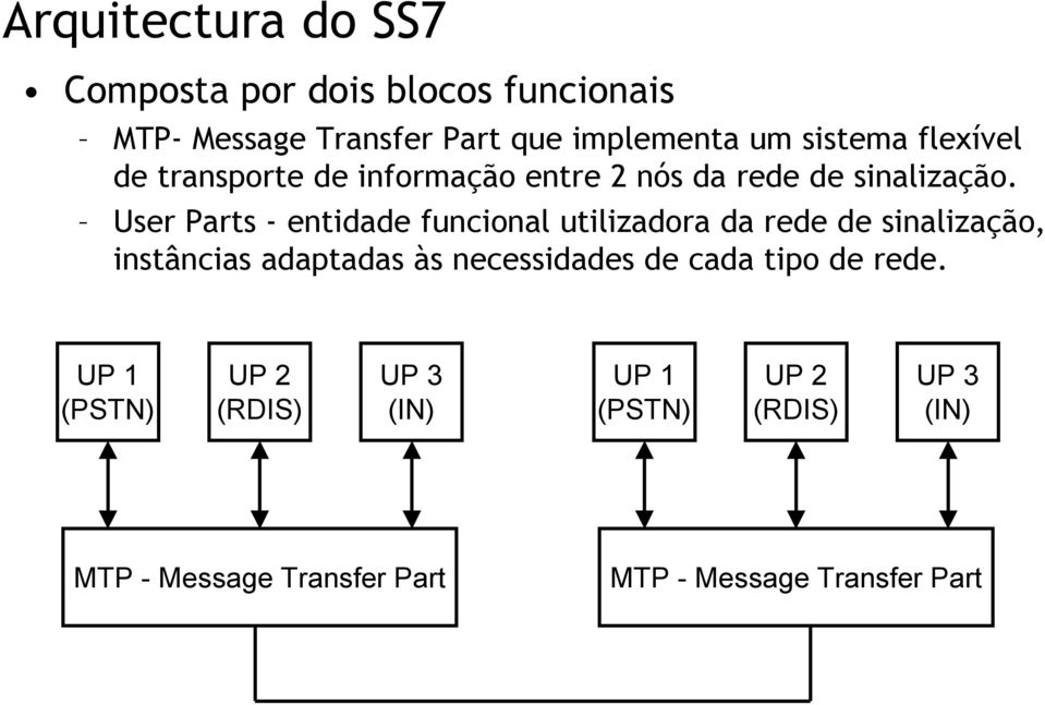 User Parts - entidade funcional utilizadora da rede de sinalização, instâncias adaptadas às necessidades de