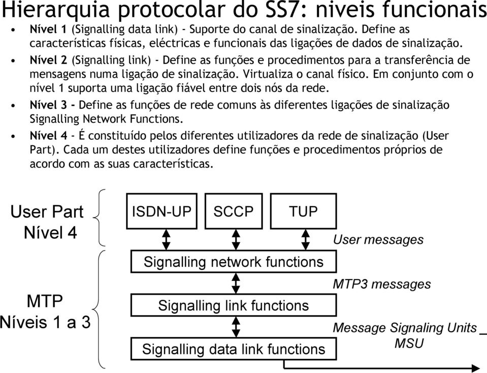 Nível 2 (Signalling link) - Define as funções e procedimentos para a transferência de mensagens numa ligação de sinalização. Virtualiza o canal físico.