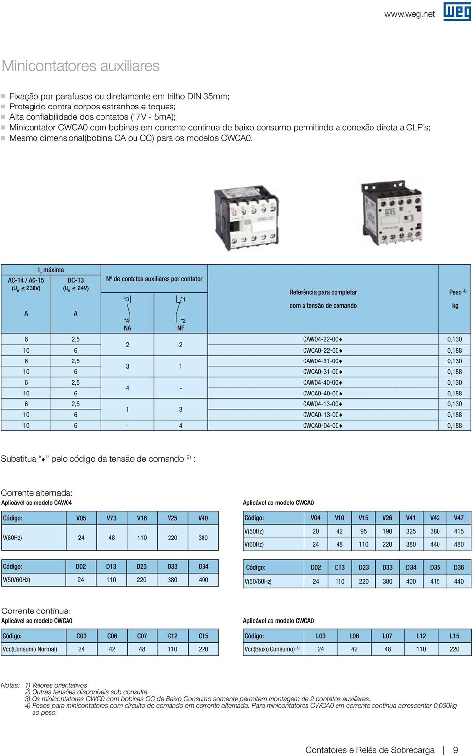 AC-4 / AC-5 (U e 230V) A I e máxima DC-3 (U e 24V) A Nº de contatos auxiliares por contator 3 4 NA 2 NF Referência para completar com a tensão de comando 6 2,5 CAW04-22-00 0,30 2 2 0 6 CWCA0-22-00