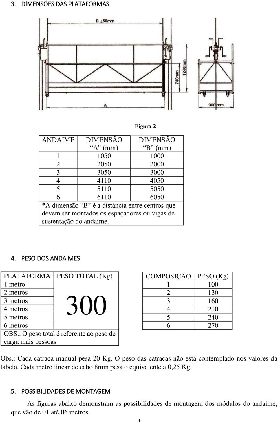 : O peso total é referente ao peso de carga mais pessoas COMPOSIÇÃO PESO (Kg) 1 100 2 130 3 160 4 210 5 240 6 270 Obs.: Cada catraca manual pesa 20 Kg.