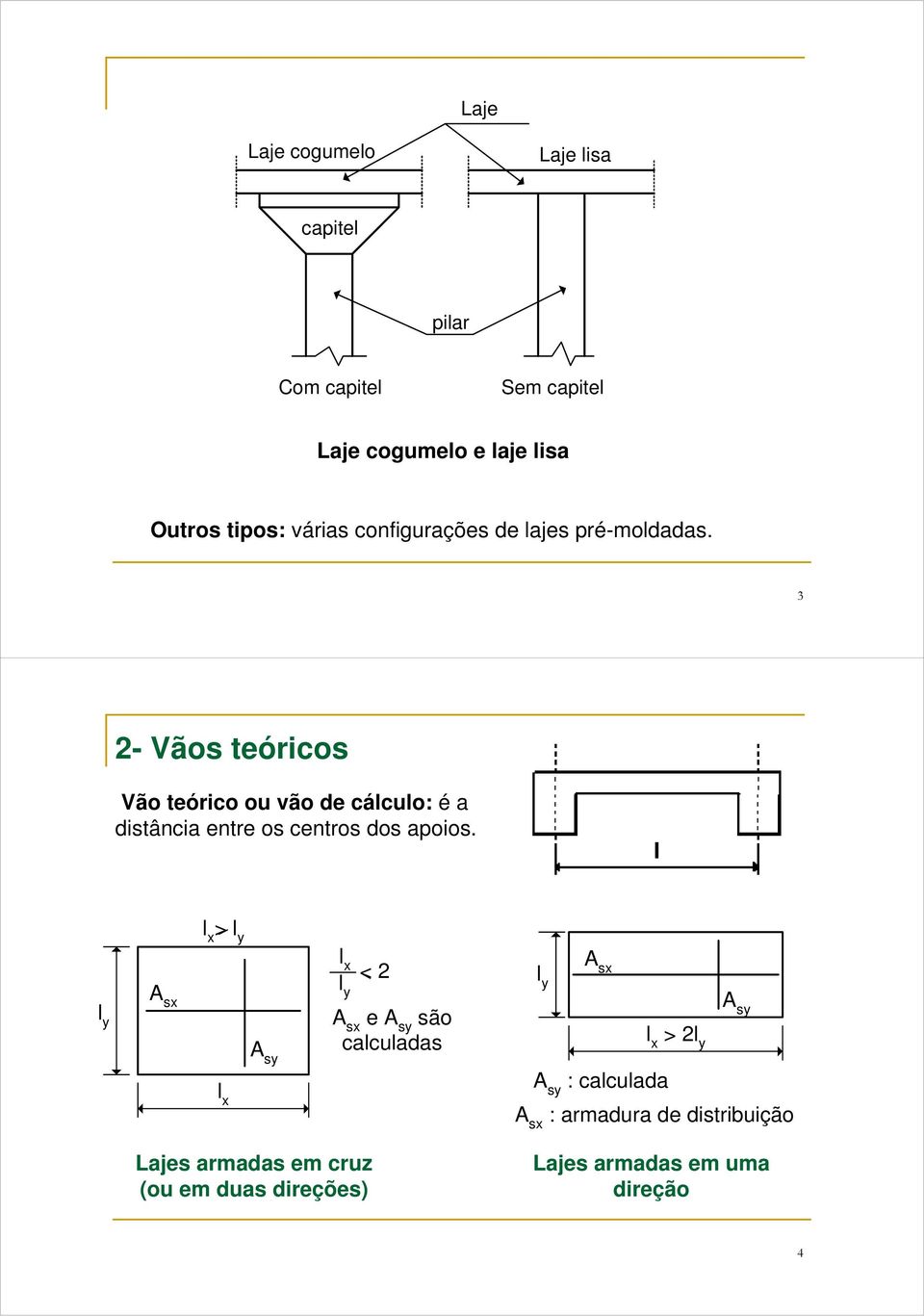 3 - Vãos teóricos Vão teórico ou vão de cálculo: é a distância entre os centros dos apoios.