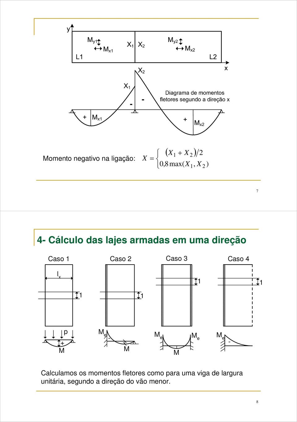 1 1 1 1 p + M M e - M M e M M e M e - Calculamos os momentos fletores