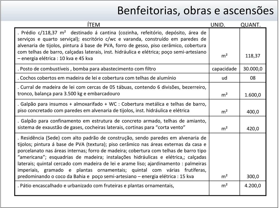 PVA, forro de gesso, piso cerâmico, cobertura com telhas de barro, calçadas laterais, inst. hidráulica e elétrica; poço semi-artesiano energia elétrica : 10 kva e 45 kva UNID. QUANT.