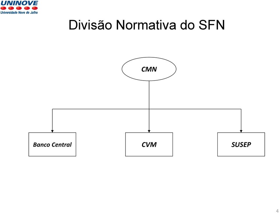 SFN CMN Banco
