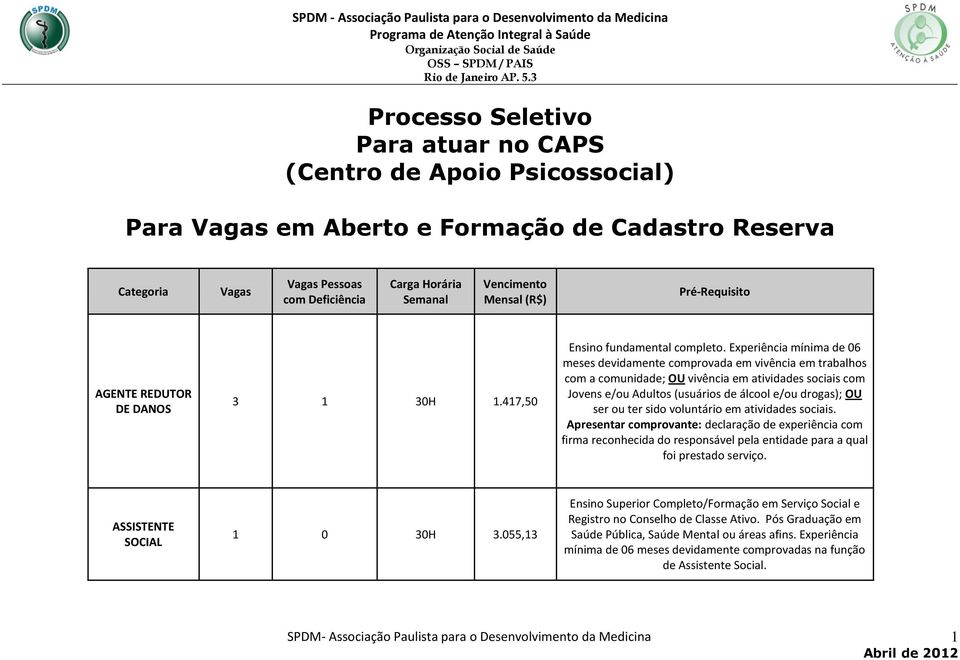 Experiência mínima de 06 meses devidamente comprovada em vivência em trabalhos com a comunidade; OU vivência em atividades sociais com Jovens e/ou Adultos (usuários de álcool e/ou drogas); OU ser ou