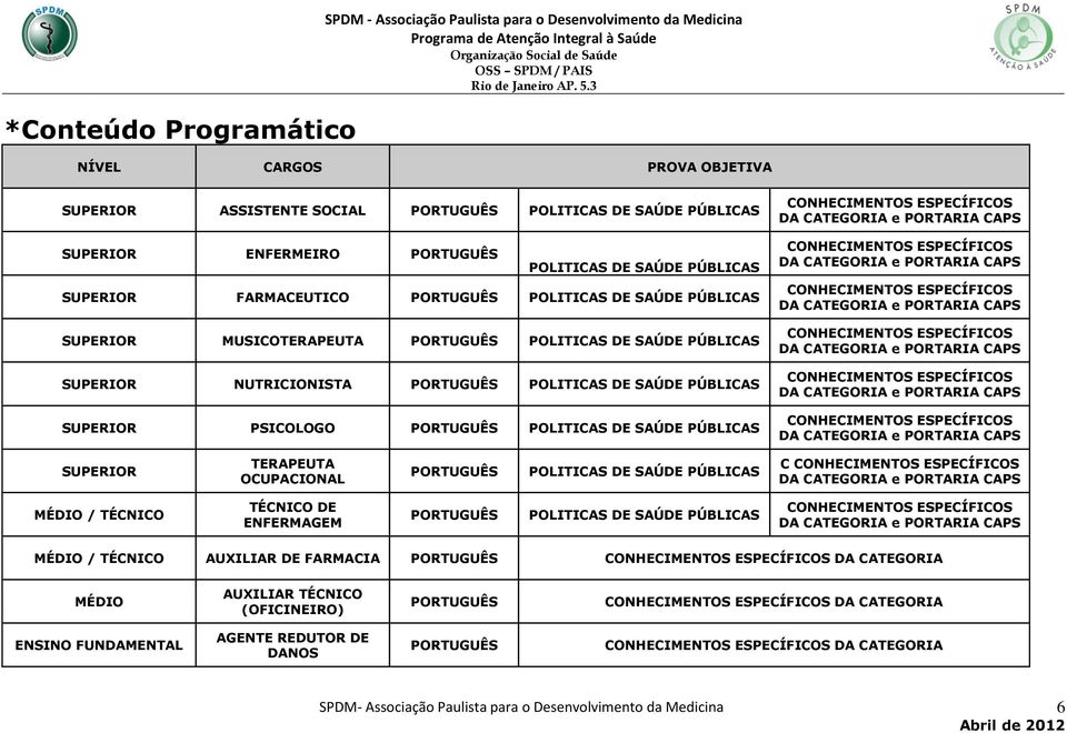 POLITICAS DE SAÚDE PÚBLICAS SUPERIOR PSICOLOGO PORTUGUÊS POLITICAS DE SAÚDE PÚBLICAS SUPERIOR TERAPEUTA OCUPACIONAL PORTUGUÊS POLITICAS DE SAÚDE PÚBLICAS C MÉDIO / TÉCNICO TÉCNICO DE ENFERMAGEM