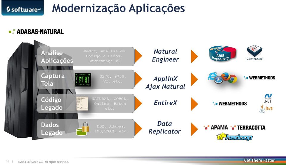 Natural Engineer ApplinX Ajax Natural Código Legado NATURAL, COBOL,