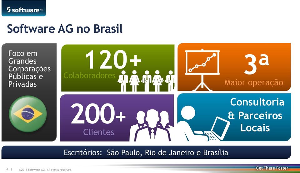 Clientes 3 a Maior operação Consultoria &