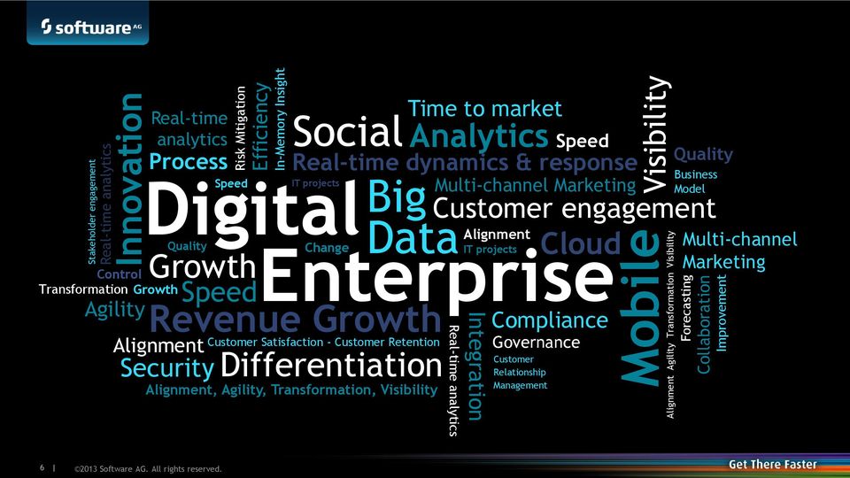 Revenue Growth Customer Satisfaction - Customer Retention Alignment Security Differentiation Alignment, Agility, Transformation, Visibility Time to market Analytics Multi-channel Marketing