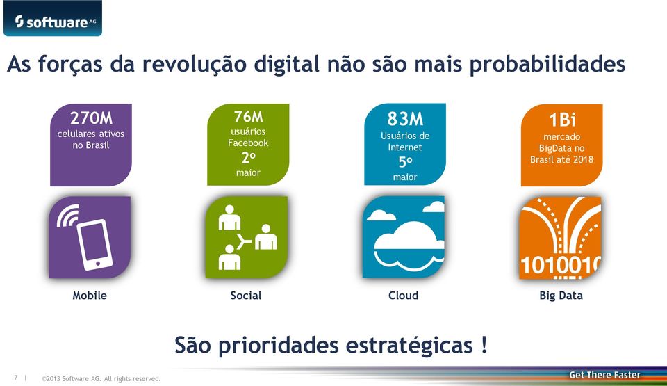 Usuários de Internet 5 o maior 1Bi mercado BigData no Brasil até