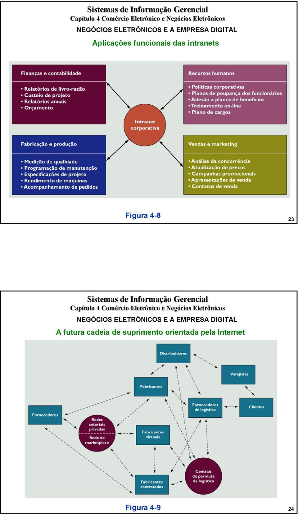 A futura cadeia de suprimento orientada pela