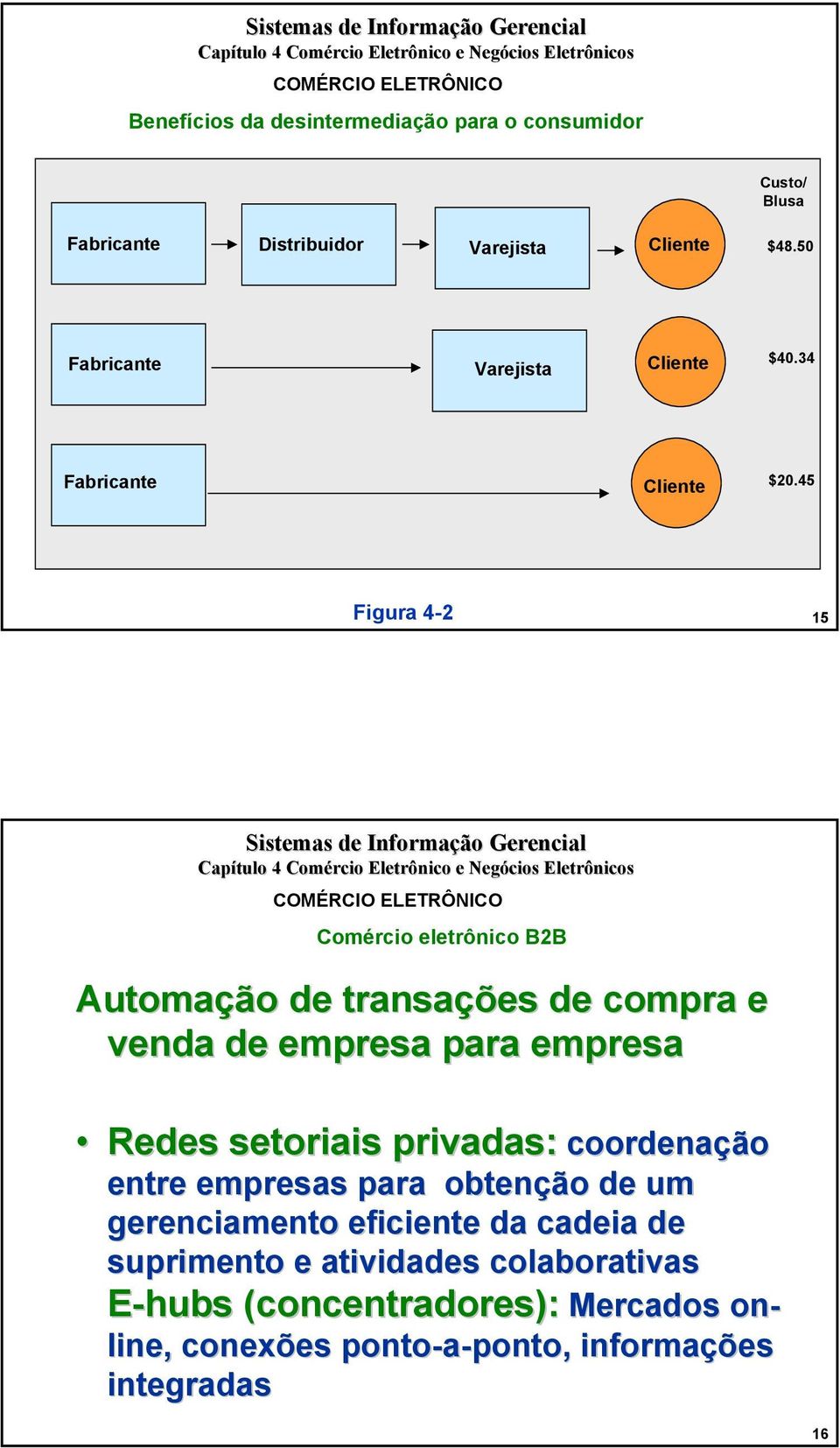 45 Figura 4-2 15 Comércio eletrônico B2B Automação de transações de compra e venda de empresa para empresa Redes setoriais privadas: