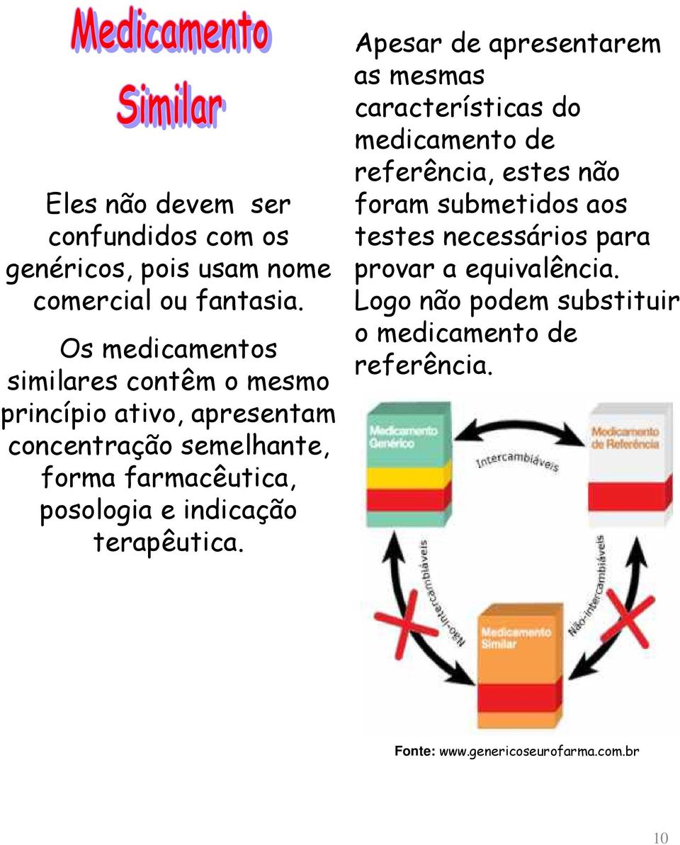 posologia e indicação terapêutica.