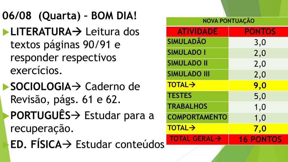 SOCIOLOGIA Caderno de Revisão, págs. 61 e 62. PORTUGUÊS Estudar para a recuperação. ED.