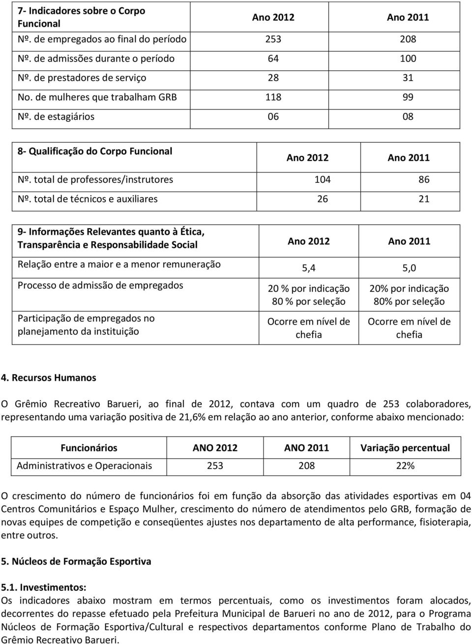 total de técnicos e auxiliares 26 21 9- Informações Relevantes quanto à Ética, Transparência e Responsabilidade Social Relação entre a maior e a menor remuneração 5,4 5,0 Processo de admissão de