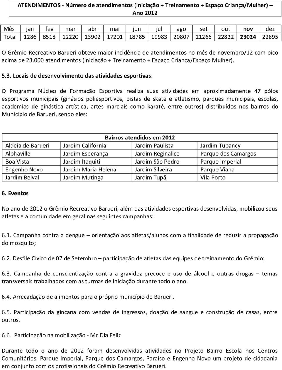 000 atendimentos (iniciação + Treinamento + Espaço Criança/Espaço Mulher). 5.3.